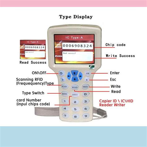 rfid reader pcprox|2021 super rfid copier download.